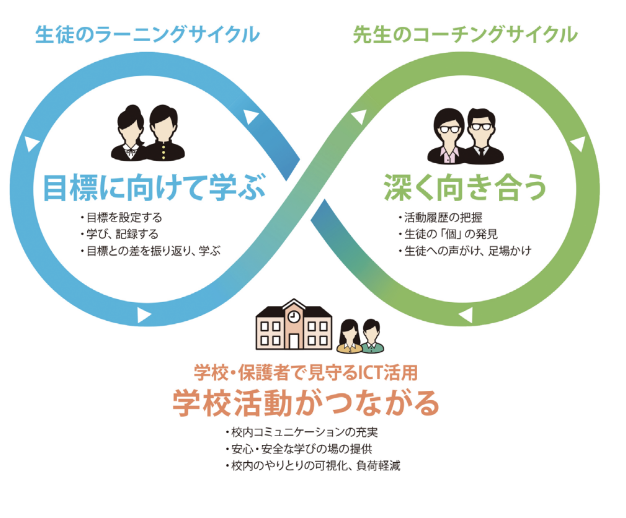 奈良県、全県立小学校に学習支援プラットフォーム「Classi」を導入[ニュース]