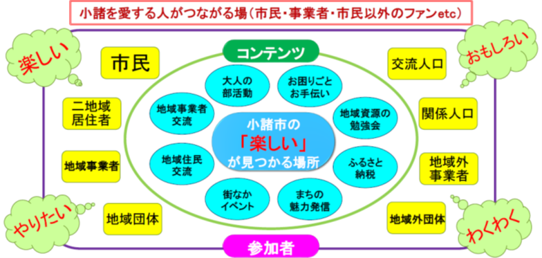 長野県小諸市、伊藤忠テクノソリューションズ株式会社と連携協定を締結[ニュース]