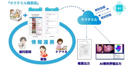 大阪府堺市、令和6年度スタートアップ実証推進事業の支援企業にフィールトラストを認定[ニュース]