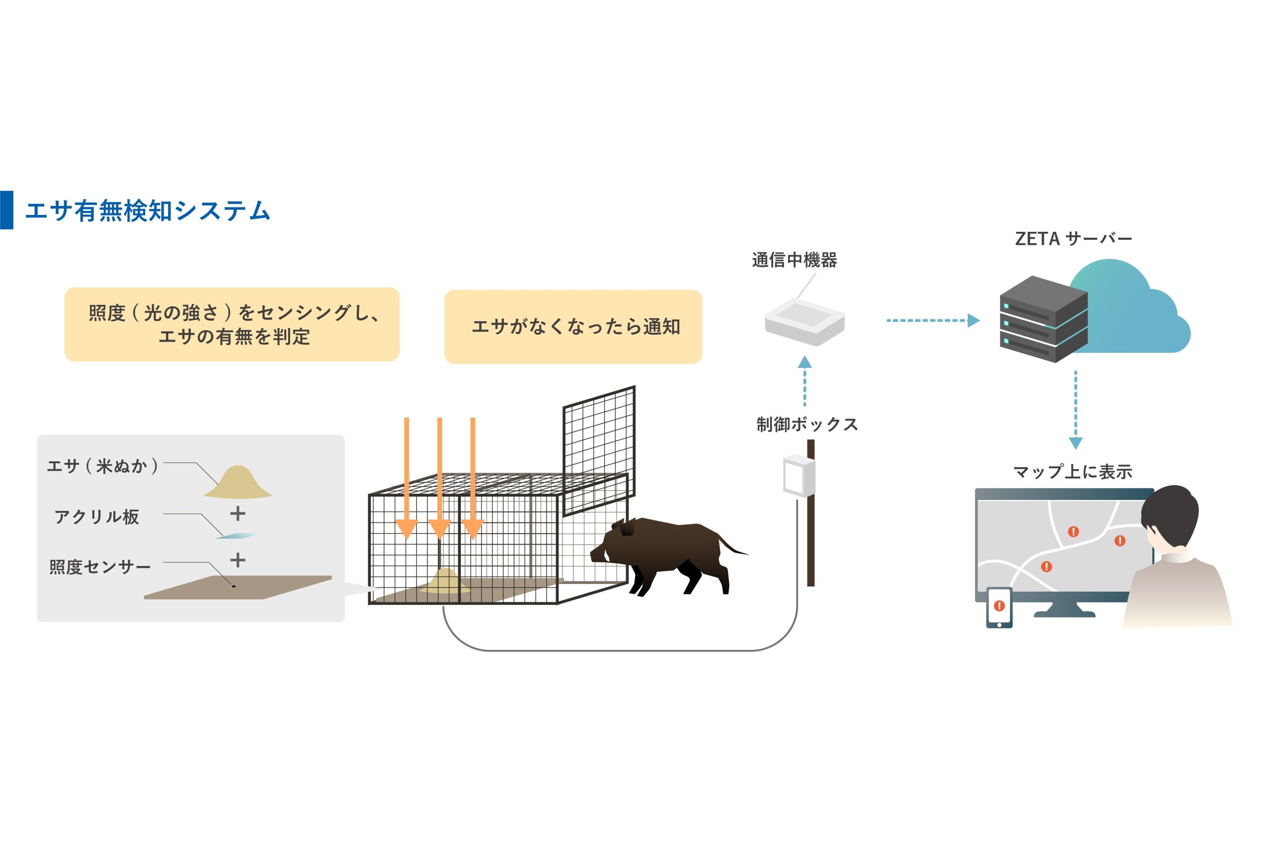 福岡県大牟田市、イノシシ駆除にDXを導入[ニュース]