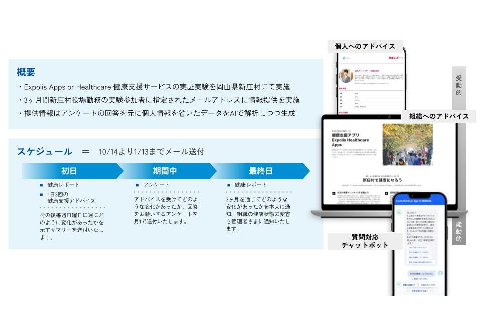 岡山県新庄村、エクスポリス合同会社と協働でAI健康支援サービスの実証実験を開始