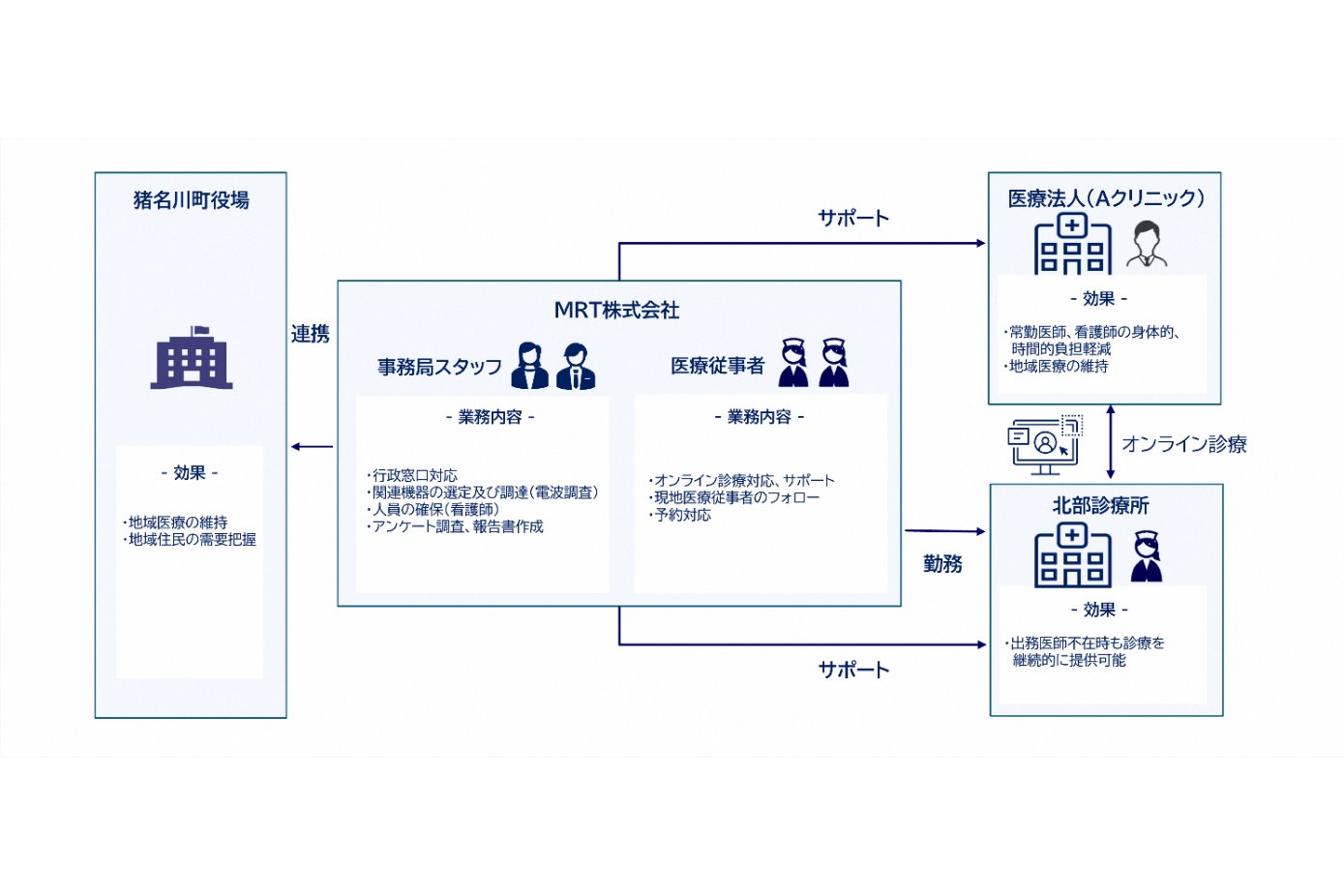 兵庫県猪名川町、オンライン診療実証実験を開始[ニュース]